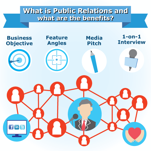 Infographic: Best Practices in Public and Media Relations Services ...